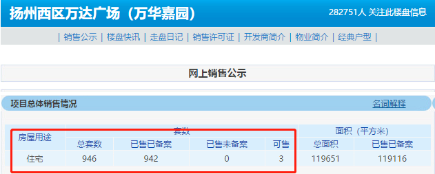 扬州新房速递：万达西区class学区在哪里，最新房价是多少？