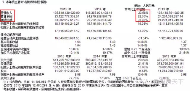 如何看清开发商的综合实力 异地买房更应关注！ 